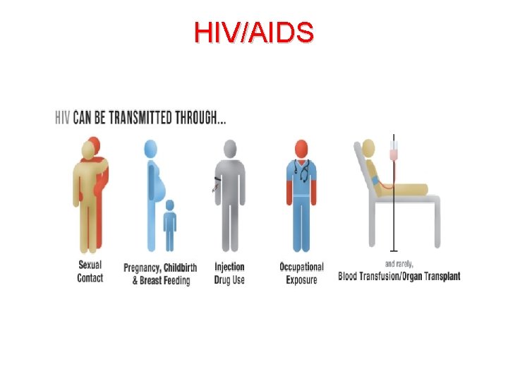 HIV/AIDS 