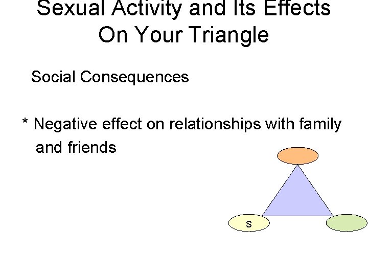 Sexual Activity and Its Effects On Your Triangle Social Consequences * Negative effect on