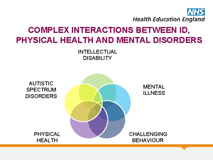 COMPLEX INTERACTIONS BETWEEN ID, PHYSICAL HEALTH AND MENTAL DISORDERS INTELLECTUAL DISABILITY AUTISTIC SPECTRUM DISORDERS