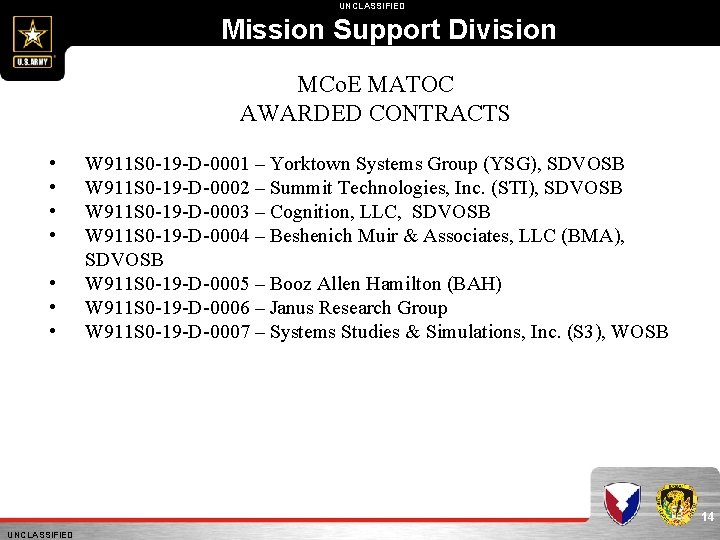 UNCLASSIFIED Mission Support Division MCo. E MATOC AWARDED CONTRACTS • • W 911 S