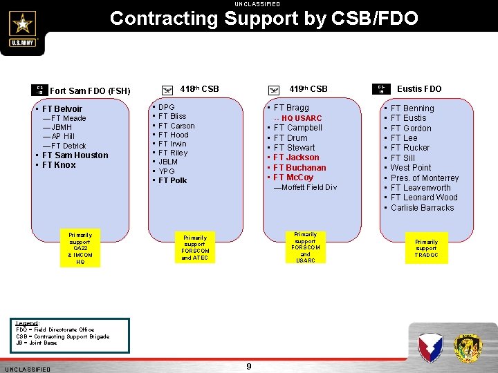 UNCLASSIFIED Contracting Support by CSB/FDO GS -15 • FT Belvoir ― FT Meade ―