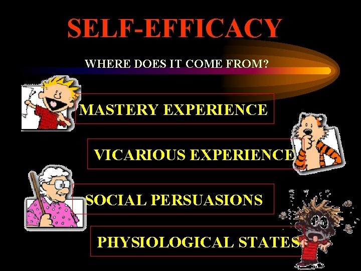 SELF-EFFICACY WHERE DOES IT COME FROM? MASTERY EXPERIENCE VICARIOUS EXPERIENCE SOCIAL PERSUASIONS PHYSIOLOGICAL STATES
