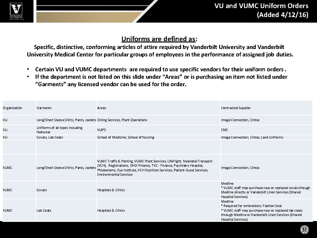 VU and VUMC Uniform Orders (Added 4/12/16) Uniforms are defined as: Specific, distinctive, conforming