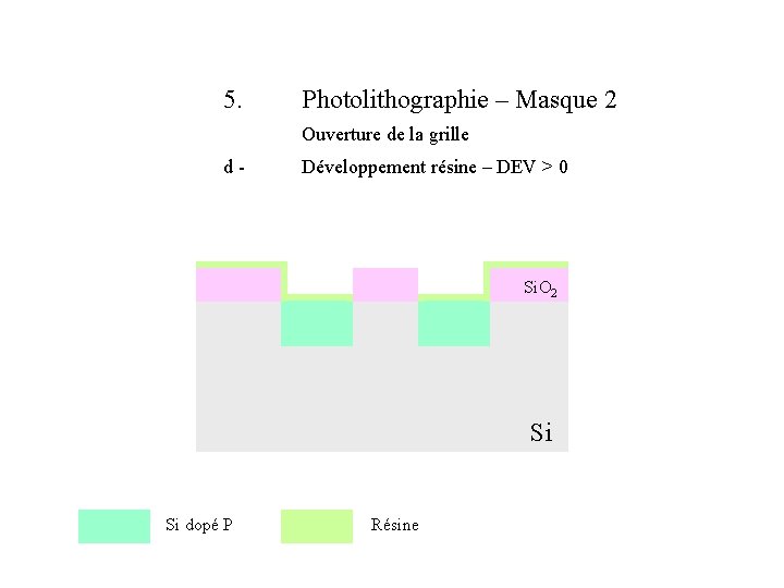 5. Photolithographie – Masque 2 Ouverture de la grille d- Développement résine – DEV