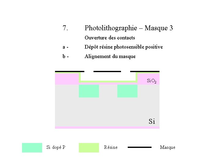 7. Photolithographie – Masque 3 Ouverture des contacts a- Dépôt résine photosensible positive b-
