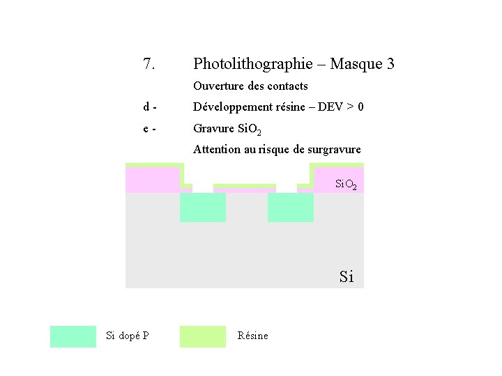7. Photolithographie – Masque 3 Ouverture des contacts d- Développement résine – DEV >