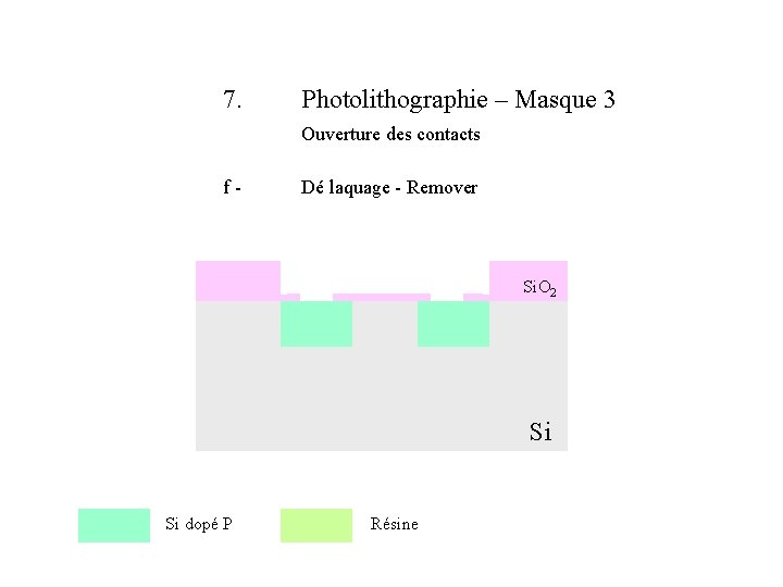 7. Photolithographie – Masque 3 Ouverture des contacts f- Dé laquage - Remover Si.