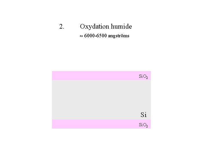 2. Oxydation humide 6000 -6500 angströms Si. O 2 Si Si. O 2 