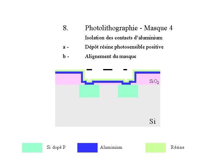 8. Photolithographie - Masque 4 Isolation des contacts d’aluminium a- Dépôt résine photosensible positive