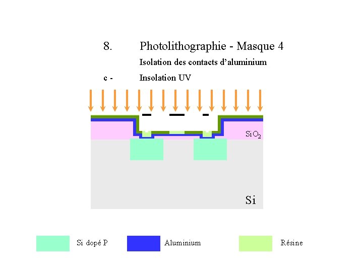 8. Photolithographie - Masque 4 Isolation des contacts d’aluminium c- Insolation UV Si. O