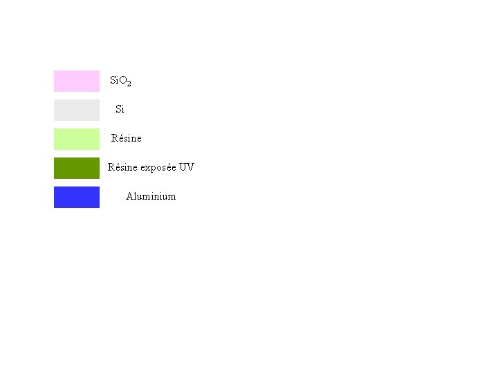 Si. O 2 Si Résine exposée UV Aluminium 