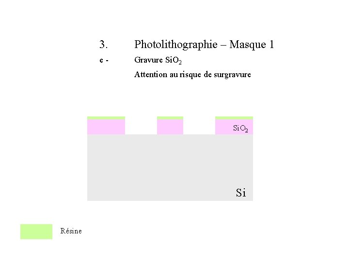 3. Photolithographie – Masque 1 e- Gravure Si. O 2 Attention au risque de