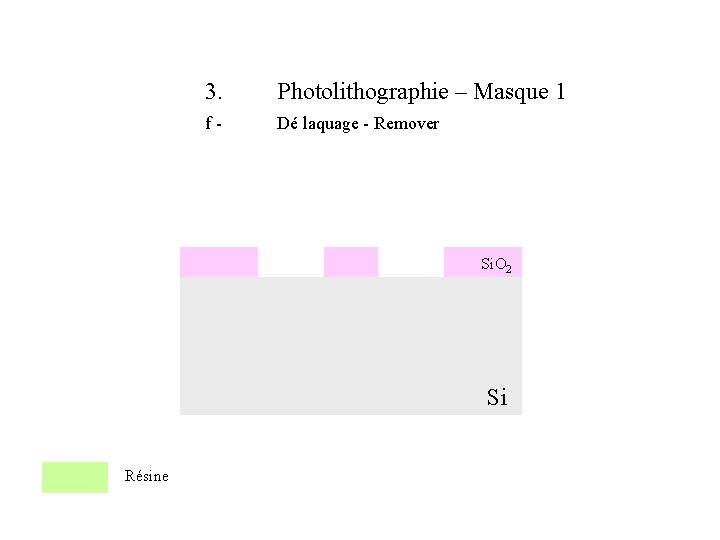 3. Photolithographie – Masque 1 f- Dé laquage - Remover Si. O 2 Si