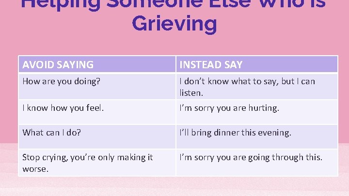 Helping Someone Else Who is Grieving AVOID SAYING INSTEAD SAY How are you doing?