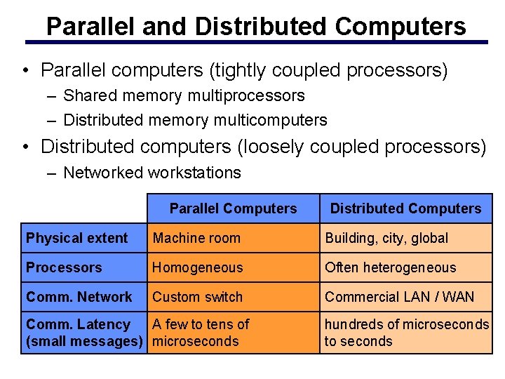 Parallel and Distributed Computers • Parallel computers (tightly coupled processors) – Shared memory multiprocessors