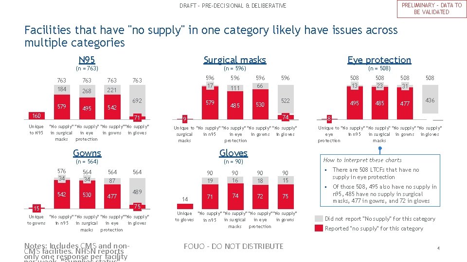 PRELIMINARY – DATA TO BE VALIDATED DRAFT – PRE-DECISIONAL & DELIBERATIVE Facilities that have