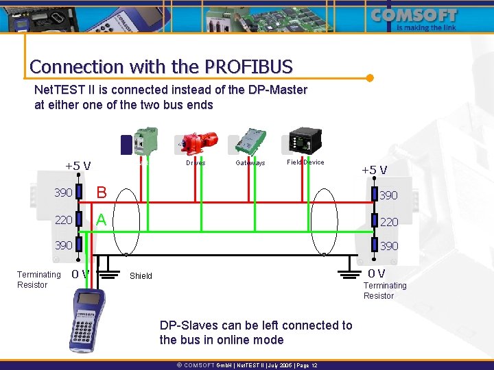 Connection with the PROFIBUS Net. TEST II is connected instead of the DP-Master at