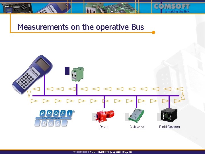 Measurements on the operative Bus Master Drives Gateways Ó COMSOFT Gmb. H | Net.