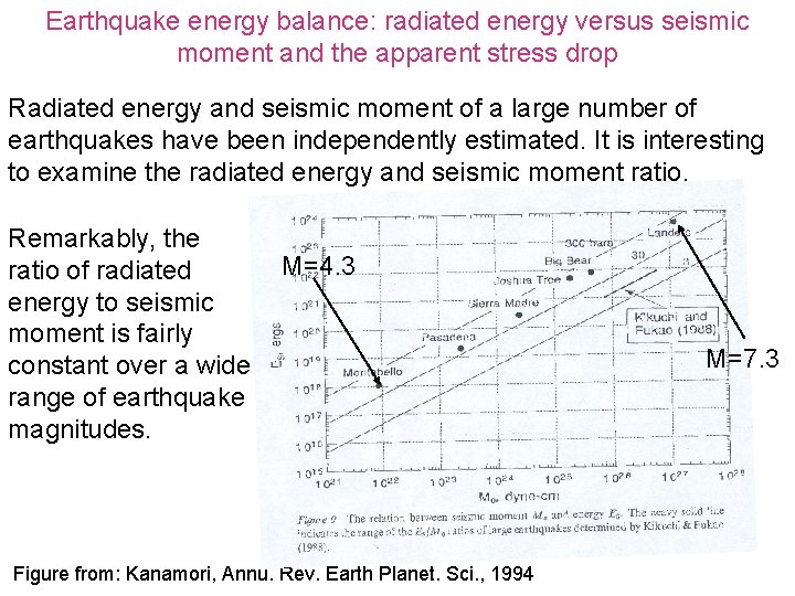 Earthquake energy balance: radiated energy versus seismic moment and the apparent stress drop Radiated