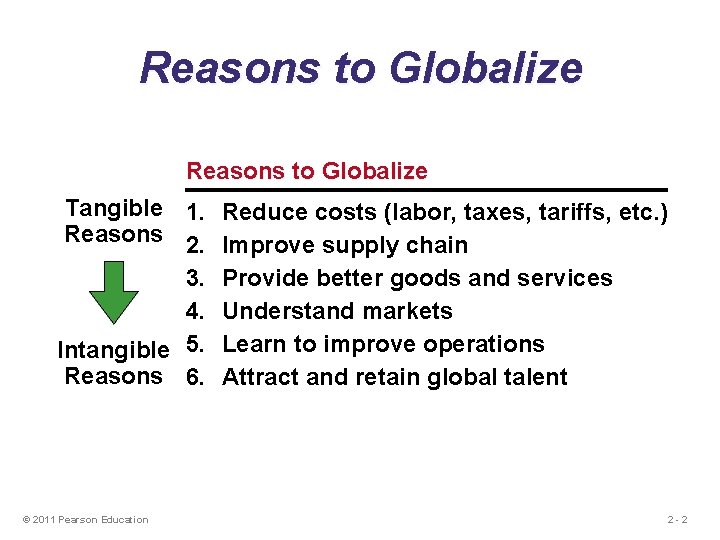 Reasons to Globalize Tangible 1. Reduce costs (labor, taxes, tariffs, etc. ) Reasons 2.