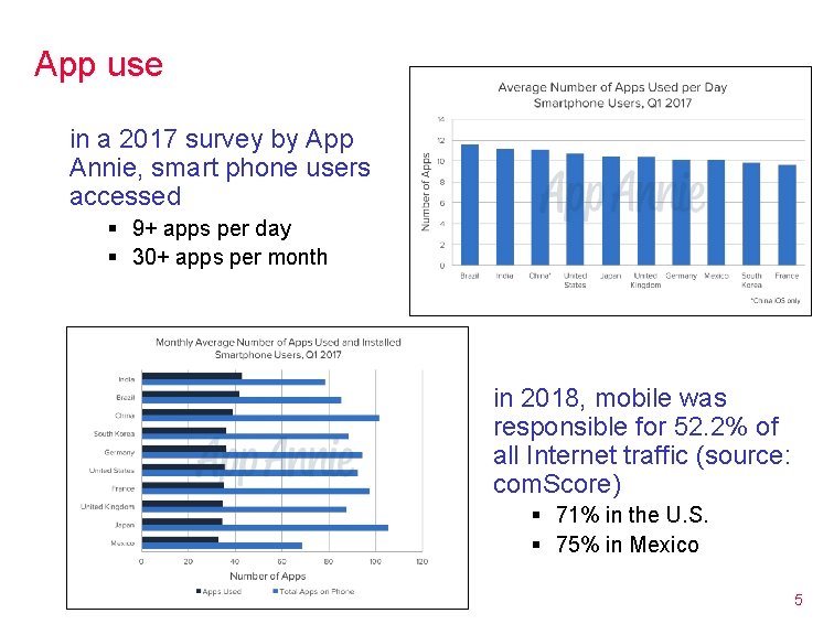 App use in a 2017 survey by App Annie, smart phone users accessed §
