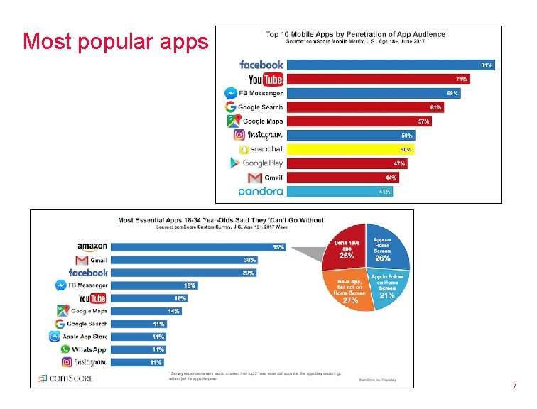Most popular apps 7 