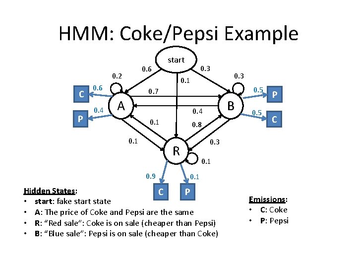 HMM: Coke/Pepsi Example 0. 6 0. 2 C P 0. 3 0. 1 0.
