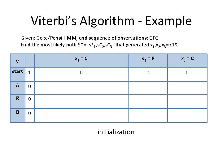 Viterbi’s Algorithm - Example Given: Coke/Pepsi HMM, and sequence of observations: CPC Find the
