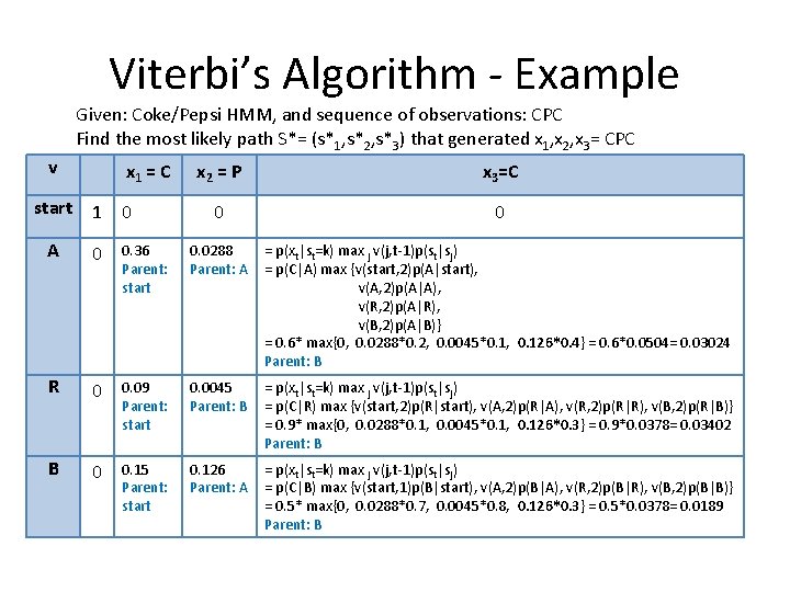 Viterbi’s Algorithm - Example Given: Coke/Pepsi HMM, and sequence of observations: CPC Find the