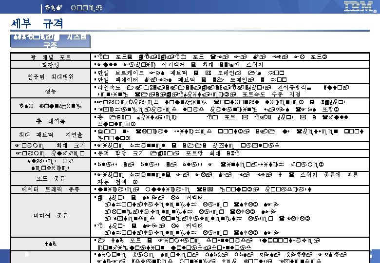 IBM Korea 세부 규격 SAN 80 B-4 시스템 구조 광 채널 포트 확장성 인증된