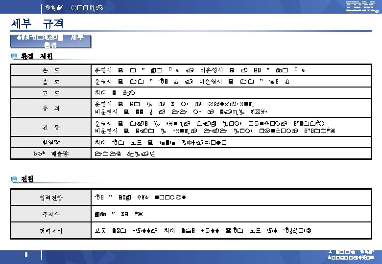 IBM Korea 세부 규격 SAN 80 B-4 세부 환경 환경 제원 온 도 운영시