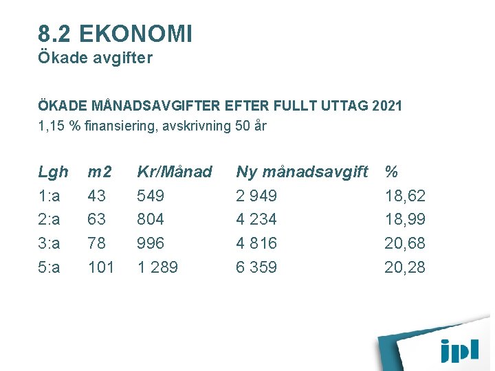 8. 2 EKONOMI Ökade avgifter ÖKADE MÅNADSAVGIFTER EFTER FULLT UTTAG 2021 1, 15 %