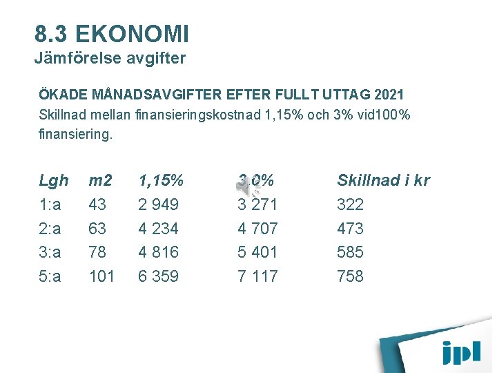 8. 3 EKONOMI Jämförelse avgifter ÖKADE MÅNADSAVGIFTER EFTER FULLT UTTAG 2021 Skillnad mellan finansieringskostnad