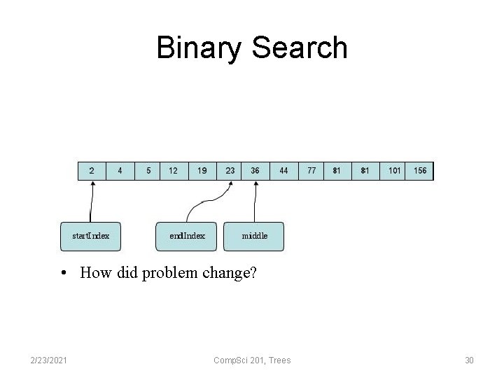 Binary Search • How did problem change? 2/23/2021 Comp. Sci 201, Trees 30 