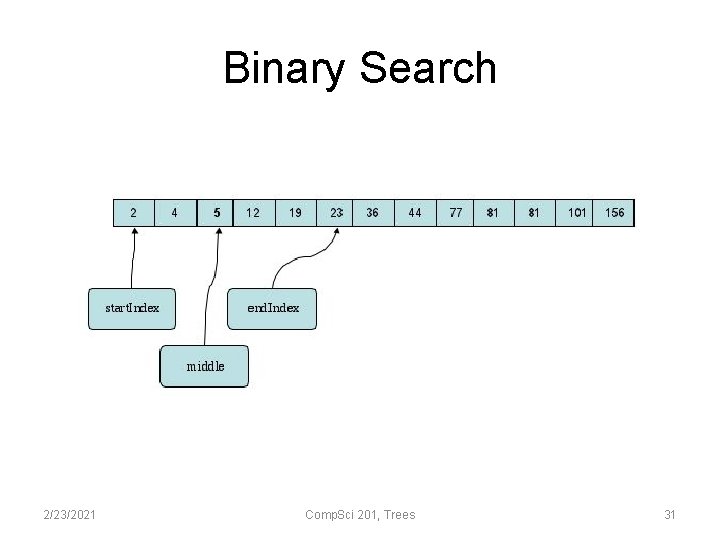 Binary Search 2/23/2021 Comp. Sci 201, Trees 31 