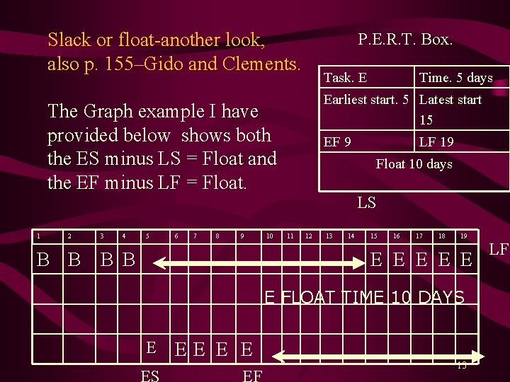 Slack or float-another look, also p. 155–Gido and Clements. P. E. R. T. Box. Slack or float-another look, also p. 155–Gido and Clements. P. E. R. T. Box.
