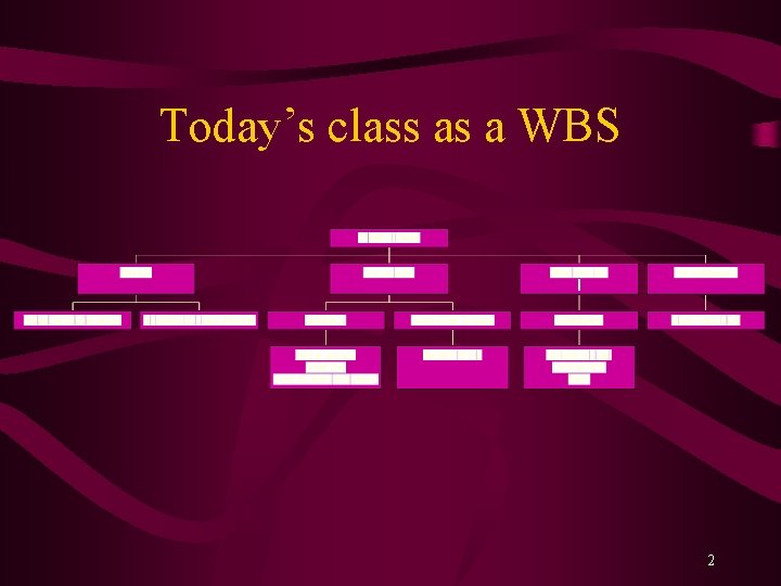 Today’s class as a WBS 2 Today’s class as a WBS 2