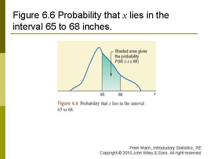 Figure 6. 6 Probability that x lies in the interval 65 to 68 inches.