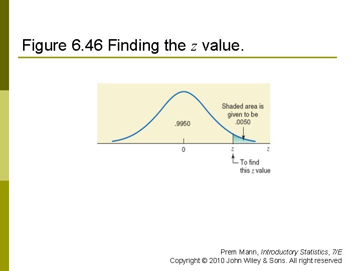 Figure 6. 46 Finding the z value. Prem Mann, Introductory Statistics, 7/E Copyright ©
