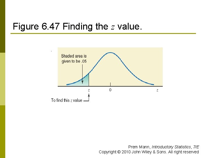 Figure 6. 47 Finding the z value. Prem Mann, Introductory Statistics, 7/E Copyright ©