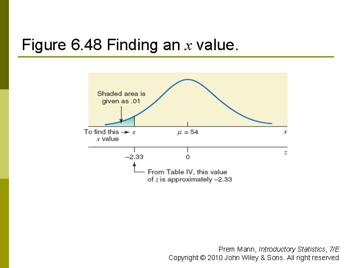 Figure 6. 48 Finding an x value. Prem Mann, Introductory Statistics, 7/E Copyright ©