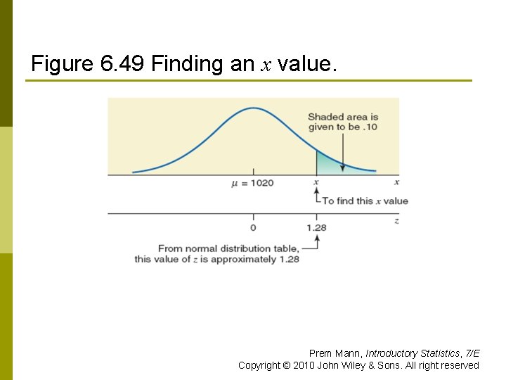 Figure 6. 49 Finding an x value. Prem Mann, Introductory Statistics, 7/E Copyright ©
