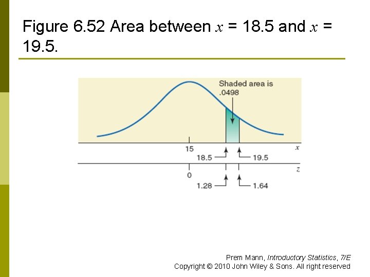 Figure 6. 52 Area between x = 18. 5 and x = 19. 5.