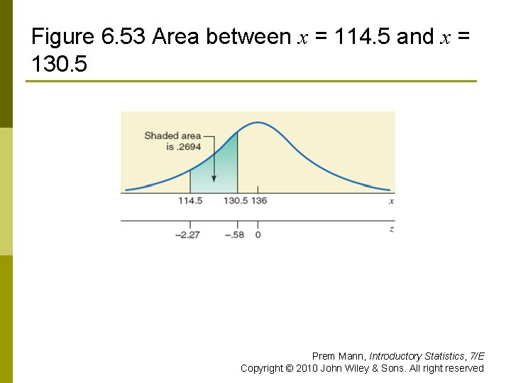Figure 6. 53 Area between x = 114. 5 and x = 130. 5