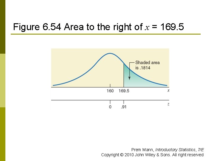 Figure 6. 54 Area to the right of x = 169. 5 Prem Mann,