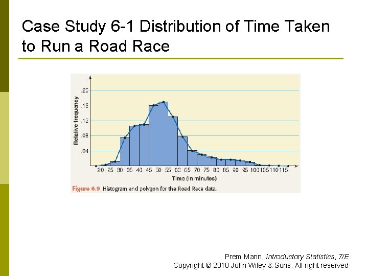 Case Study 6 -1 Distribution of Time Taken to Run a Road Race Prem