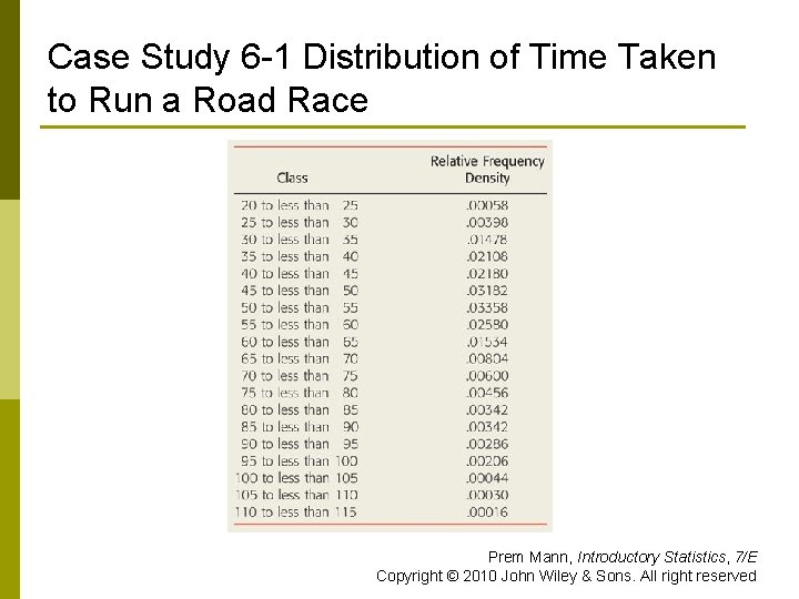 Case Study 6 -1 Distribution of Time Taken to Run a Road Race Prem