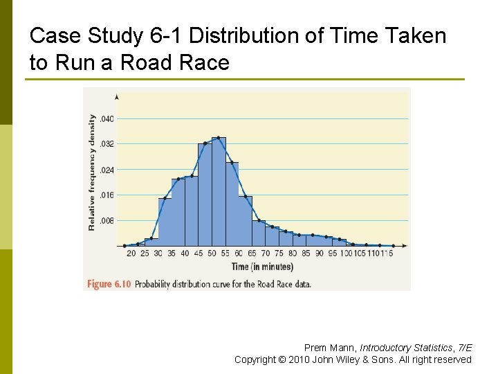 Case Study 6 -1 Distribution of Time Taken to Run a Road Race Prem