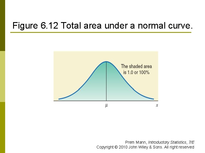 Figure 6. 12 Total area under a normal curve. Prem Mann, Introductory Statistics, 7/E