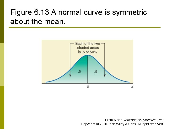 Figure 6. 13 A normal curve is symmetric about the mean. Prem Mann, Introductory